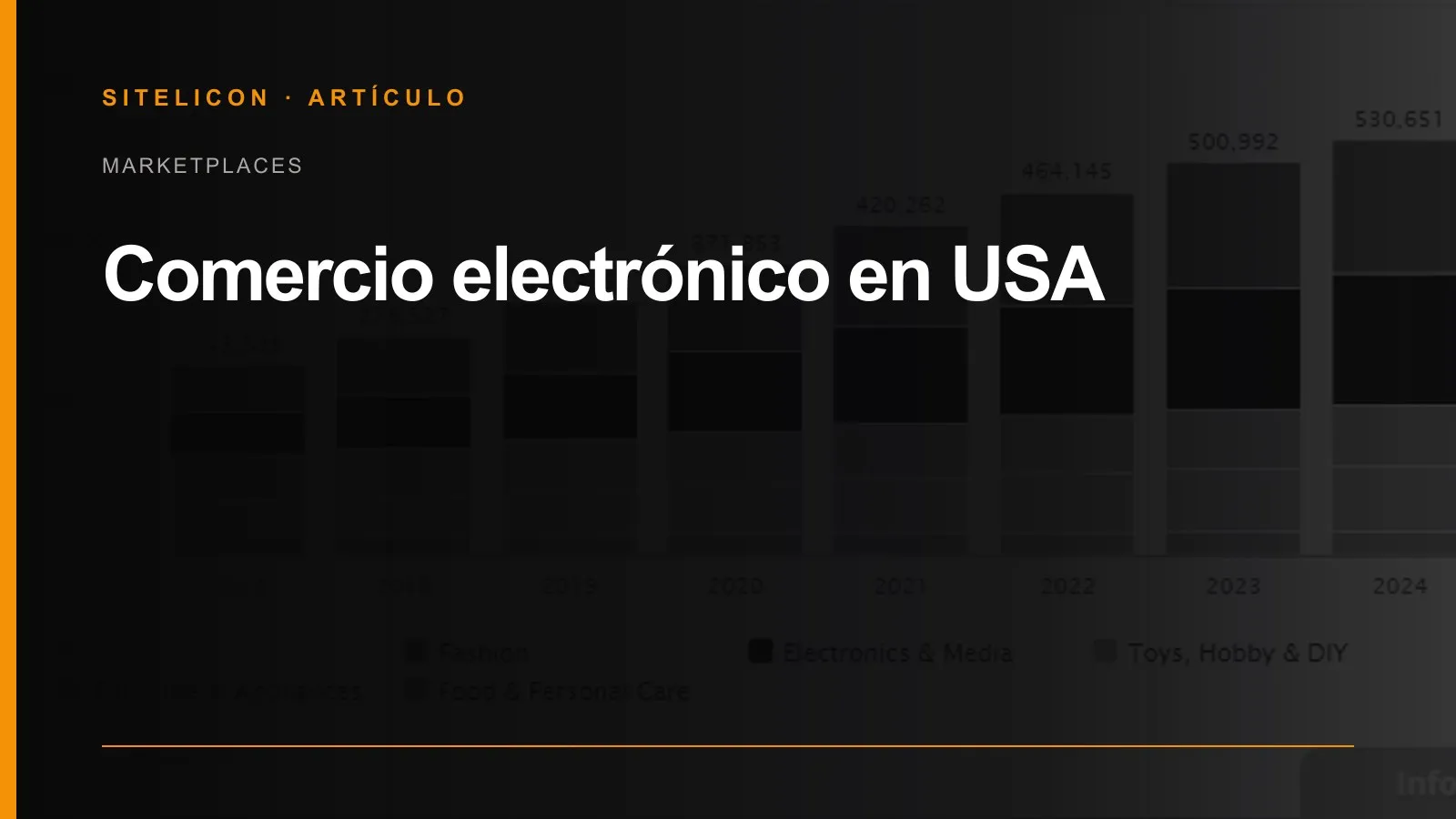 Portada del artículo: comercio electrónico en Estados Unidos